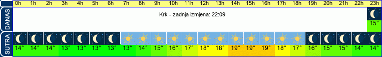vrijeme