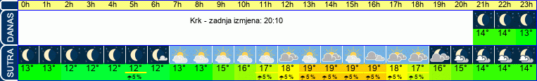 vrijeme