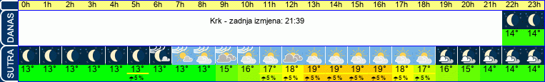 vrijeme