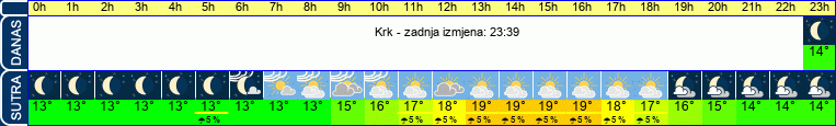 vrijeme