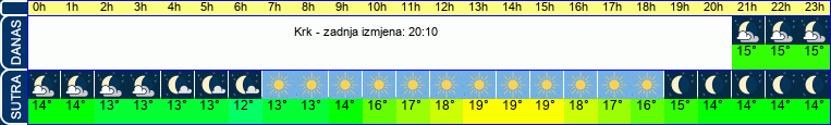 vrijeme