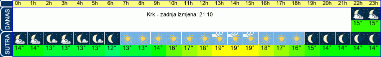 vrijeme