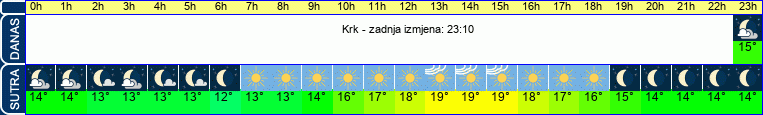 vrijeme