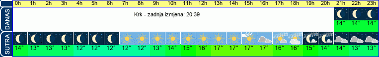 vrijeme