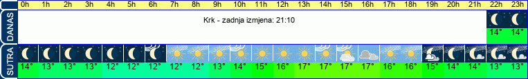 vrijeme
