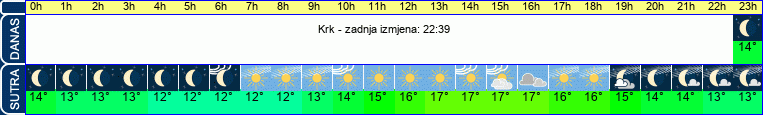 vrijeme