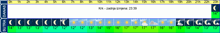 vrijeme