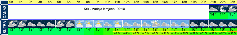 vrijeme