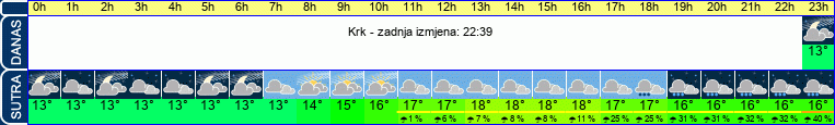 vrijeme