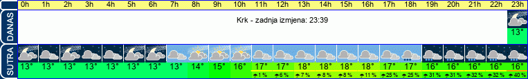 vrijeme