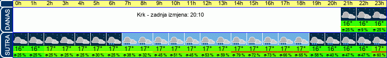 vrijeme