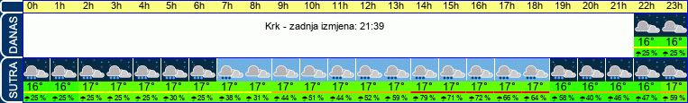 vrijeme