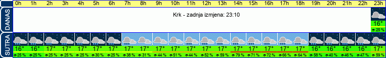 vrijeme