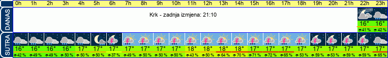 vrijeme