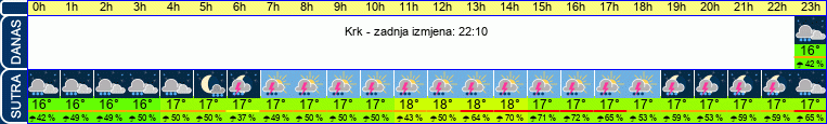 vrijeme