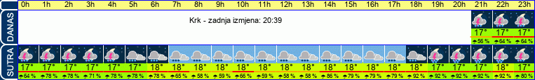 vrijeme