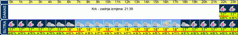 vrijeme
