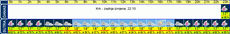 vrijeme