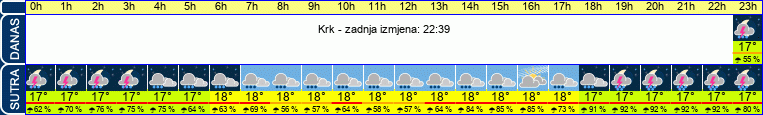 vrijeme