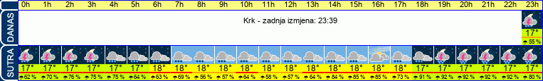 vrijeme