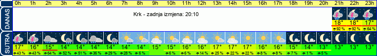 vrijeme