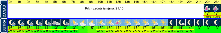 vrijeme