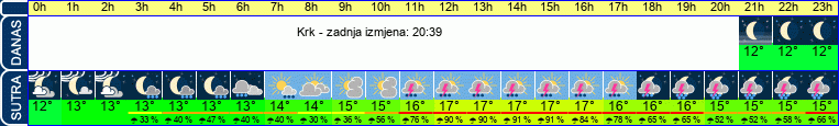 vrijeme