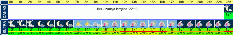 vrijeme