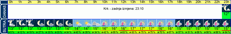 vrijeme