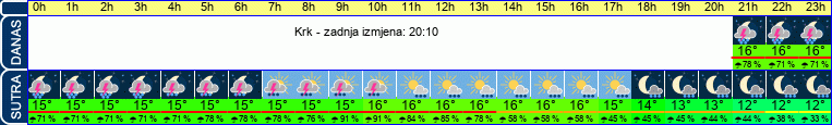 vrijeme
