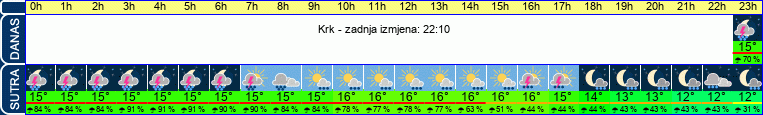 vrijeme