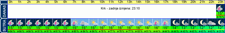 vrijeme