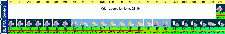 vrijeme