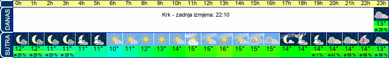vrijeme