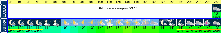 vrijeme