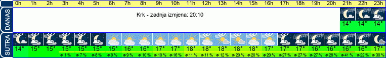 vrijeme
