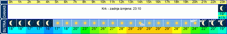 vrijeme