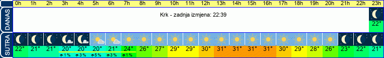 vrijeme