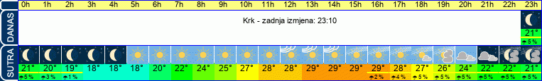 vrijeme