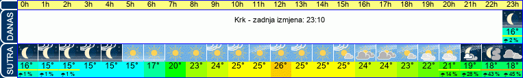 vrijeme