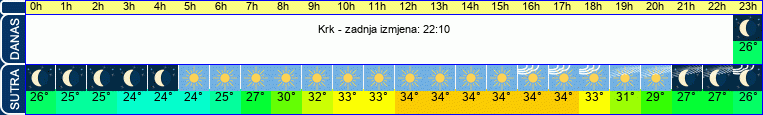 vrijeme