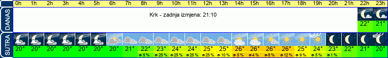 vrijeme