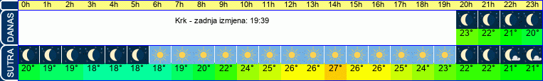 vrijeme