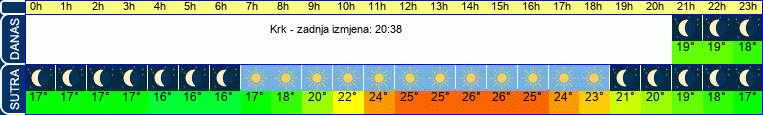vrijeme
