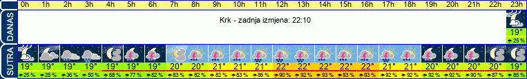 vrijeme