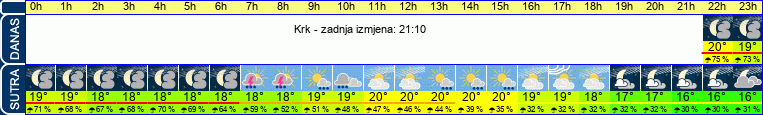 vrijeme