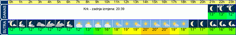 vrijeme