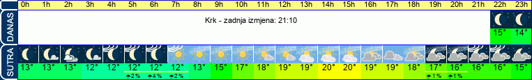 vrijeme