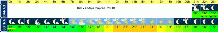vrijeme