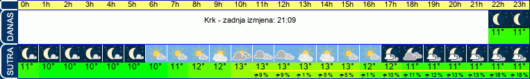 vrijeme